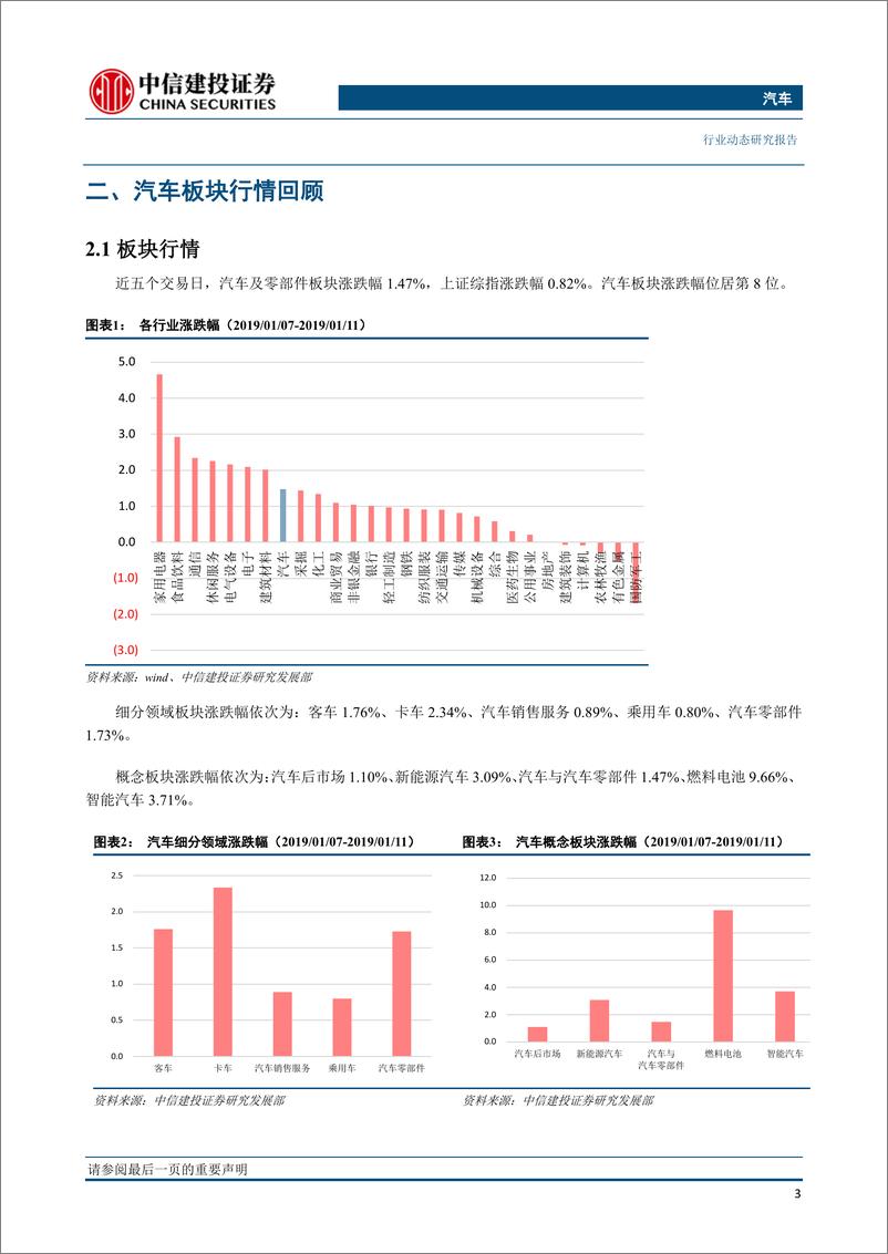 《汽车行业：百人会看好燃料电池及混合动力发展，CES各大车企炫技自动驾驶-20190118-中信建投-15页》 - 第5页预览图