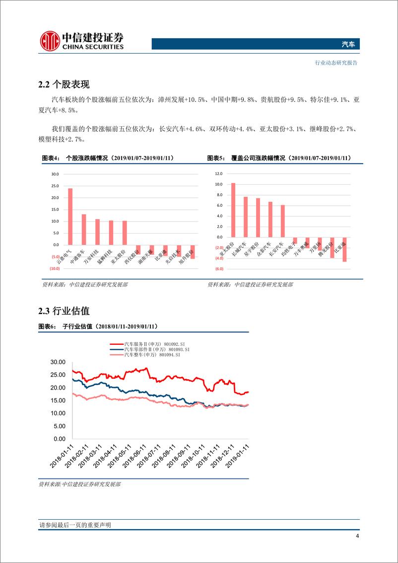 《汽车行业：百人会看好燃料电池及混合动力发展，CES各大车企炫技自动驾驶-20190118-中信建投-15页》 - 第6页预览图