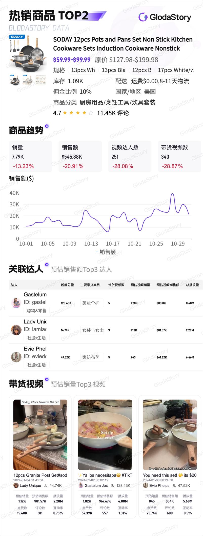 《2024年10月TikTok美区厨房用品品类分析报告-13页》 - 第6页预览图