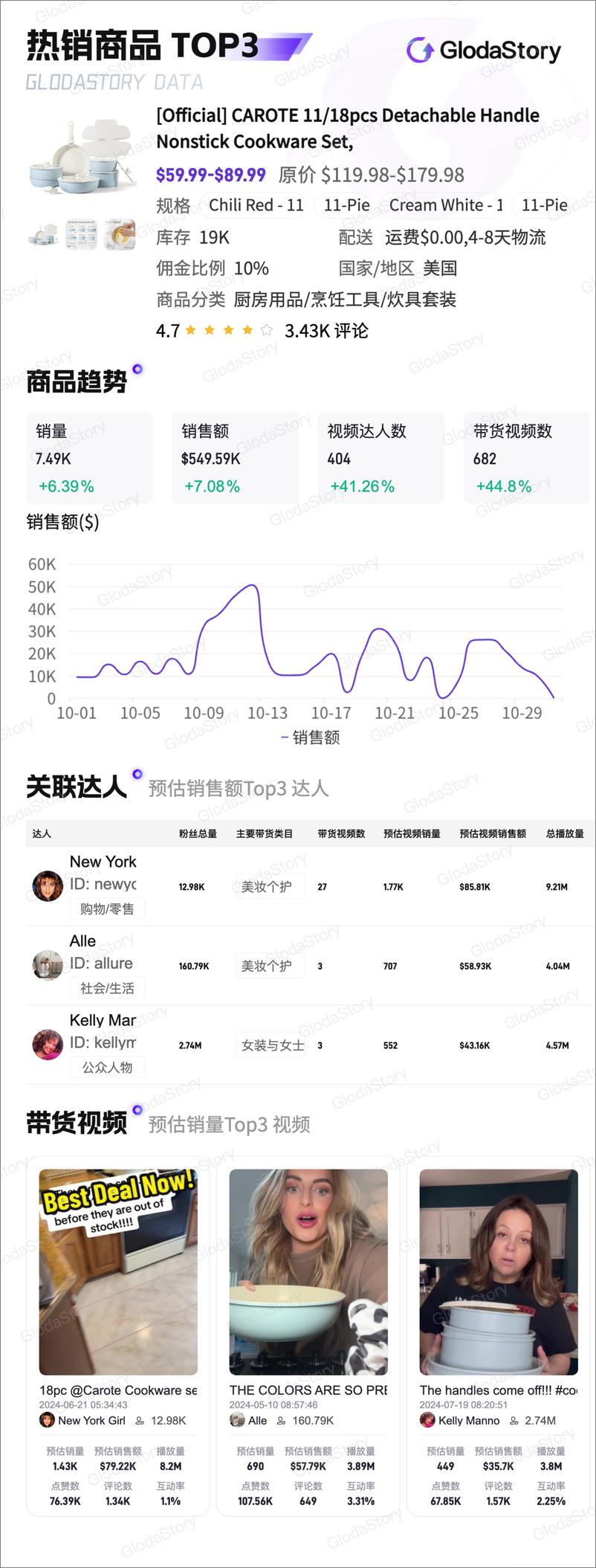 《2024年10月TikTok美区厨房用品品类分析报告-13页》 - 第7页预览图