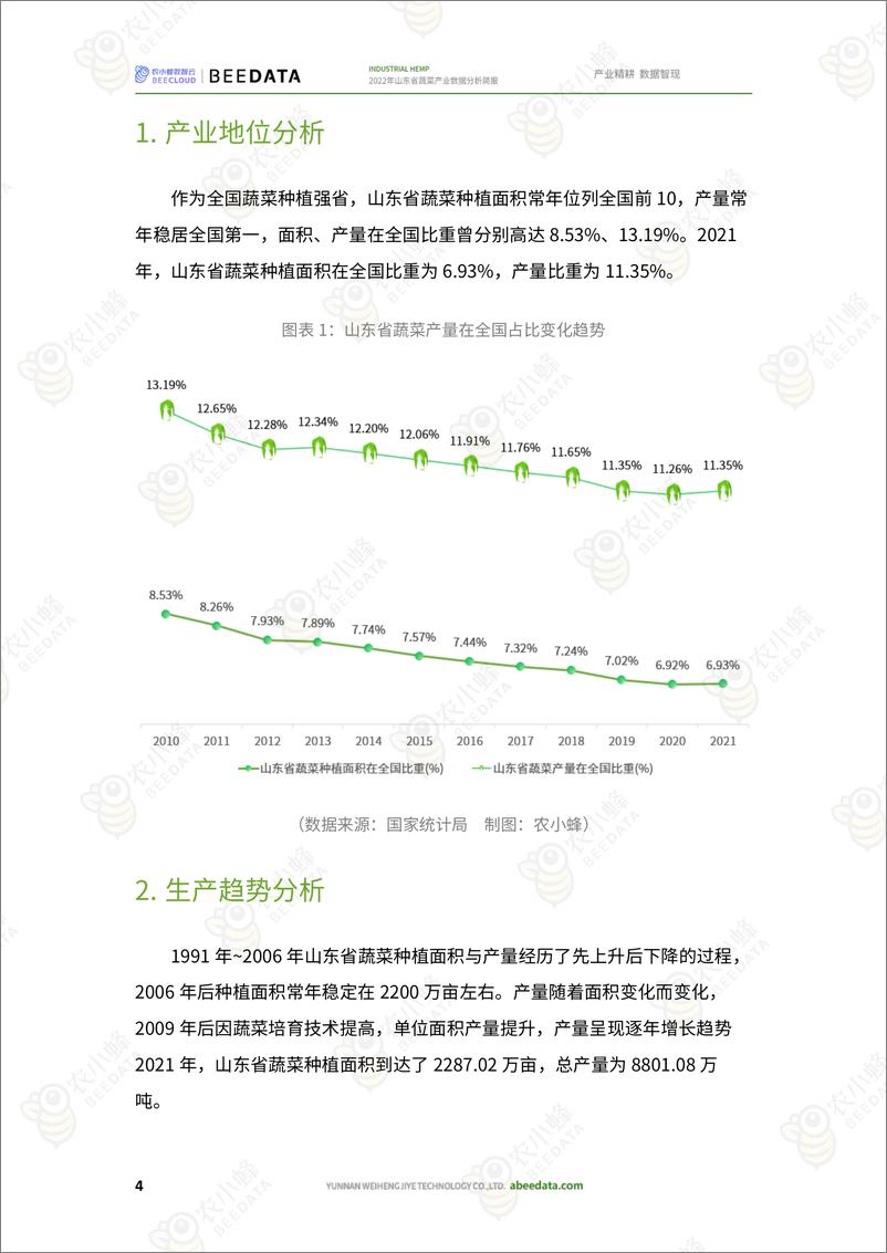 《农小蜂-2022年山东省蔬菜产业数据分析简报》 - 第6页预览图