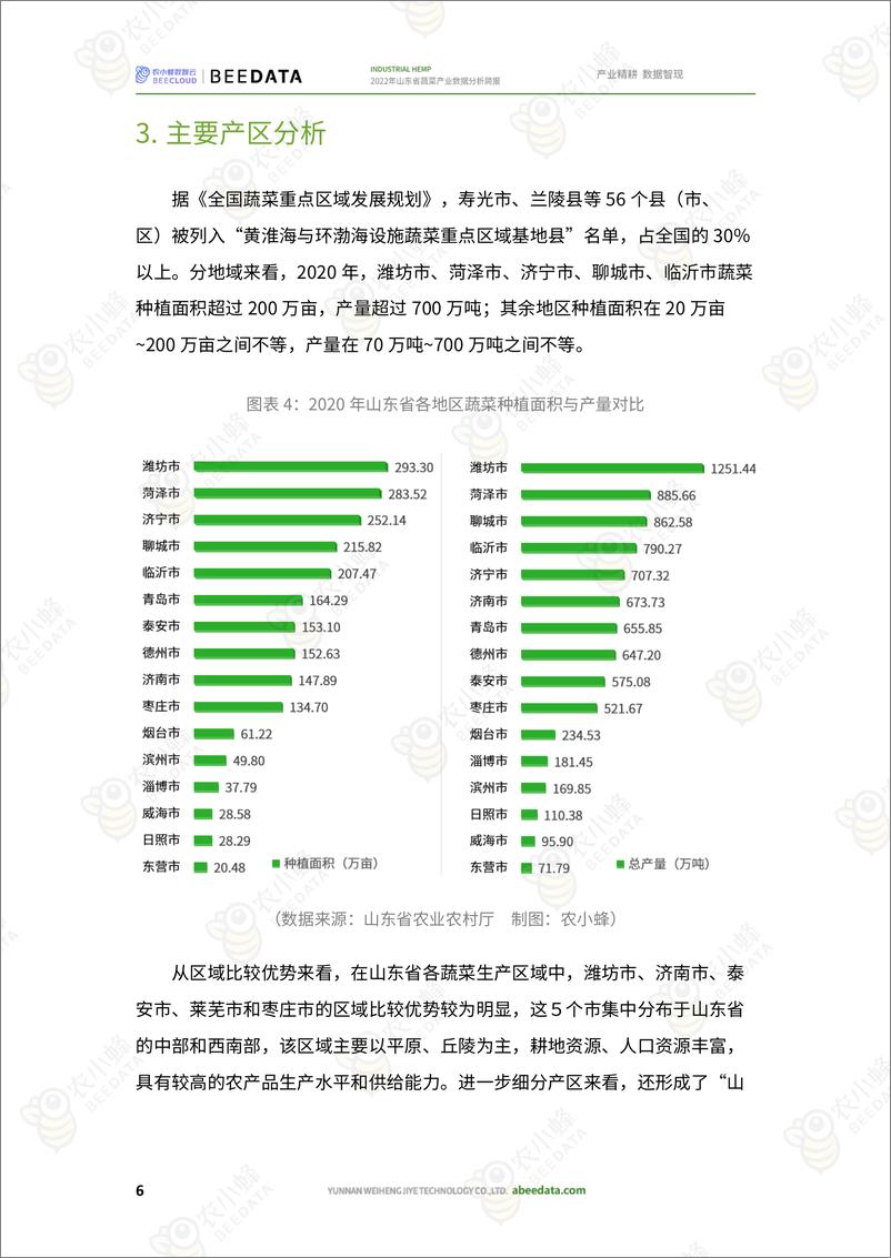 《农小蜂-2022年山东省蔬菜产业数据分析简报》 - 第8页预览图
