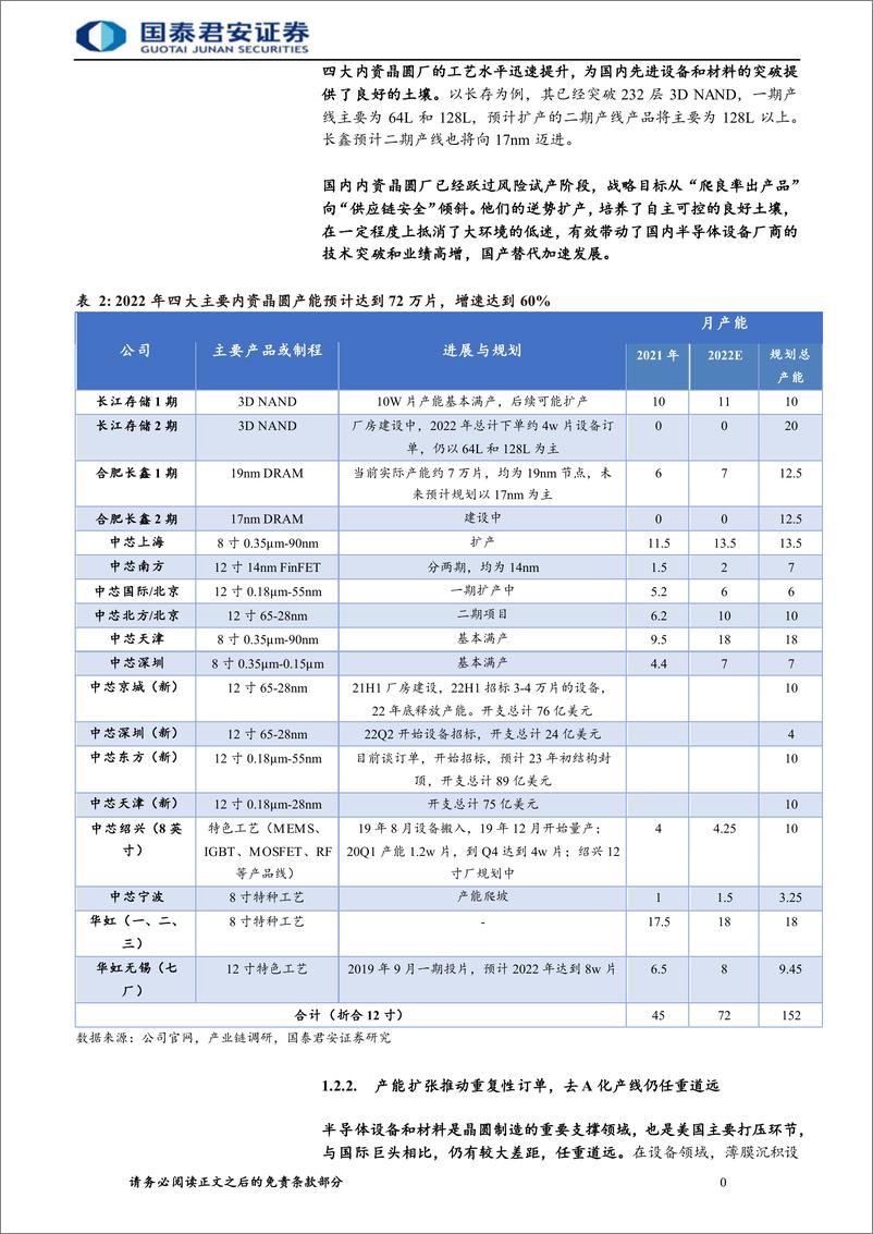 《半导体自主可控行业报告，整线突破大势所趋-20221116-国泰君安-163页》 - 第8页预览图