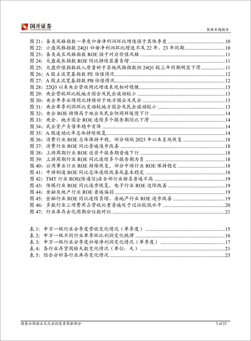 《A股年报一季报分析：消费行业业绩好转但整体需求仍待改善，上游行业接近转向补库周期-240530-国开证券-25页》 - 第3页预览图