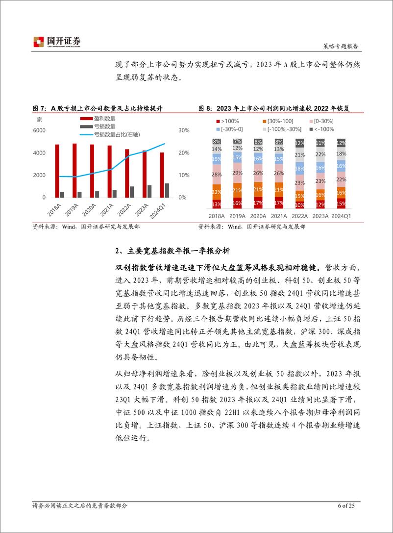 《A股年报一季报分析：消费行业业绩好转但整体需求仍待改善，上游行业接近转向补库周期-240530-国开证券-25页》 - 第6页预览图