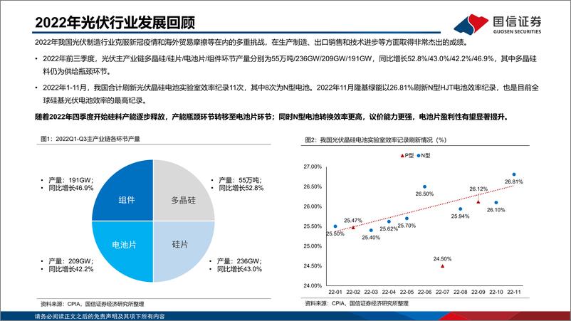 《电力设备新能源行业2023年度投资策略：科技创新推动双碳产业升级-20221202-国信证券-59页》 - 第5页预览图