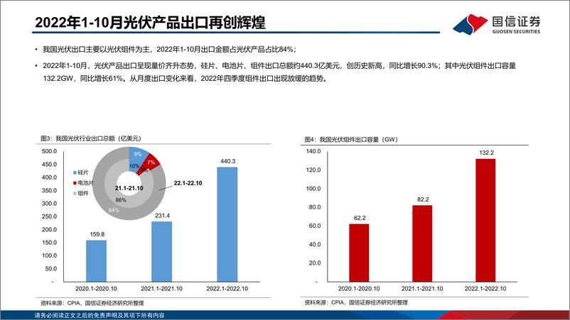 《电力设备新能源行业2023年度投资策略：科技创新推动双碳产业升级-20221202-国信证券-59页》 - 第6页预览图