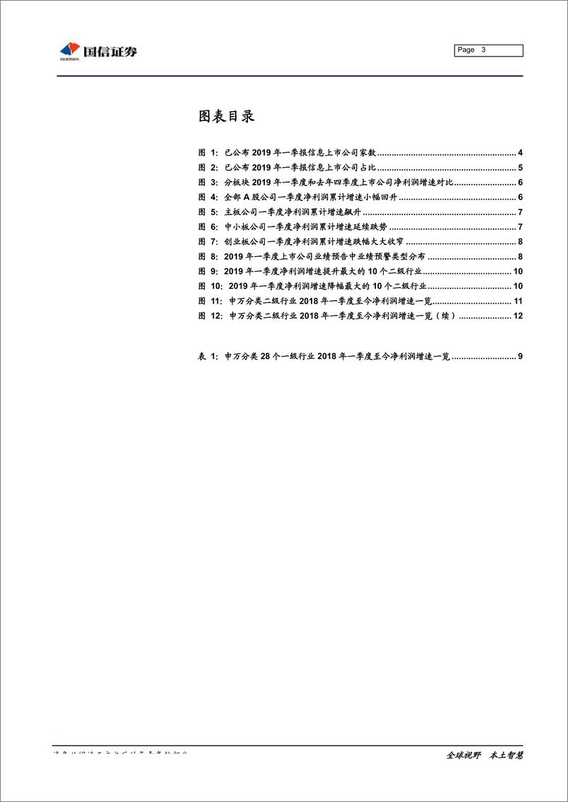 《2019年上市公司一季报预告综述：创业板业绩增速继续为负，但降幅收窄-20190410-国信证券-14页》 - 第4页预览图