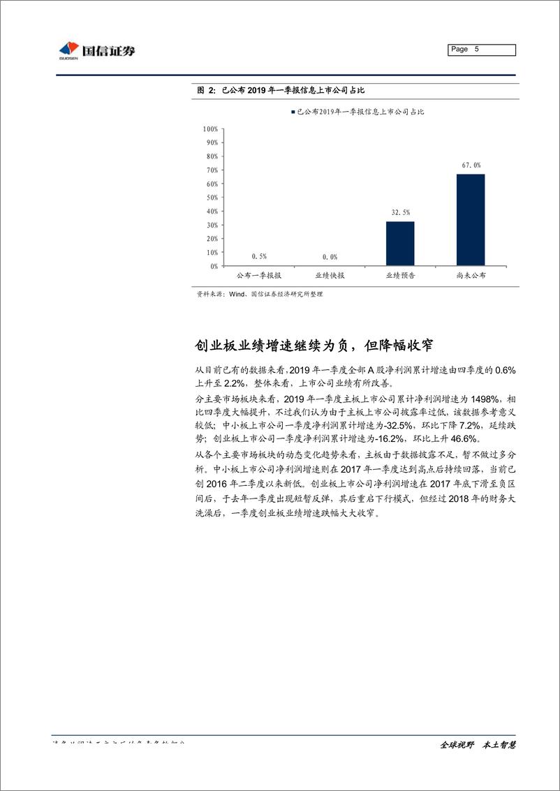 《2019年上市公司一季报预告综述：创业板业绩增速继续为负，但降幅收窄-20190410-国信证券-14页》 - 第6页预览图