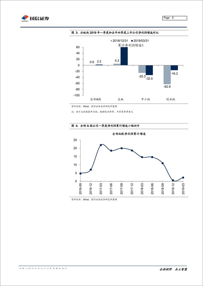 《2019年上市公司一季报预告综述：创业板业绩增速继续为负，但降幅收窄-20190410-国信证券-14页》 - 第7页预览图