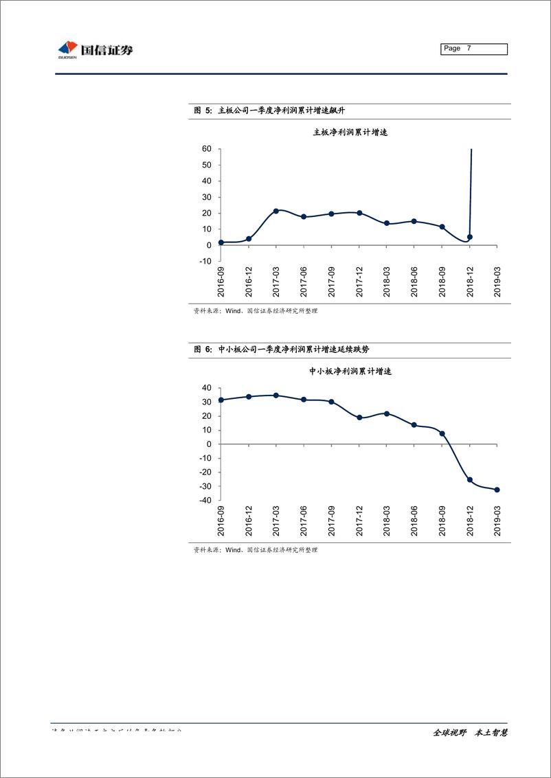 《2019年上市公司一季报预告综述：创业板业绩增速继续为负，但降幅收窄-20190410-国信证券-14页》 - 第8页预览图