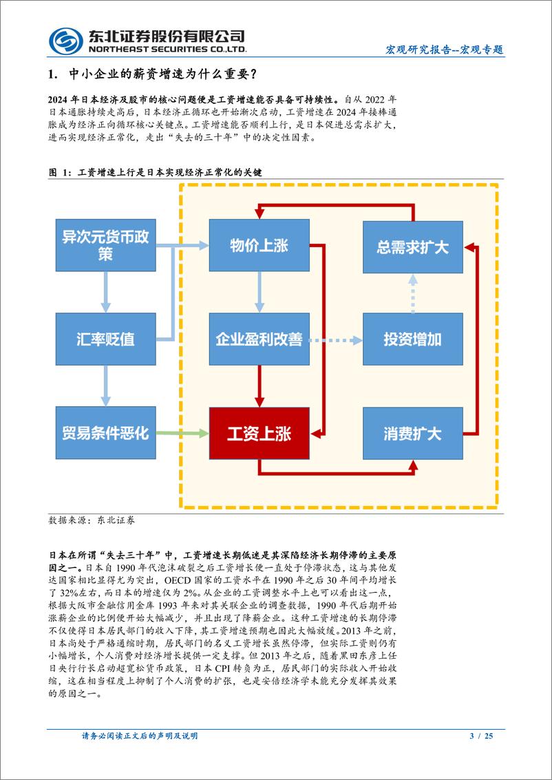 《中小企业工资增速问题分析：2024日本经济转动的轴心-240616-东北证券-25页》 - 第3页预览图