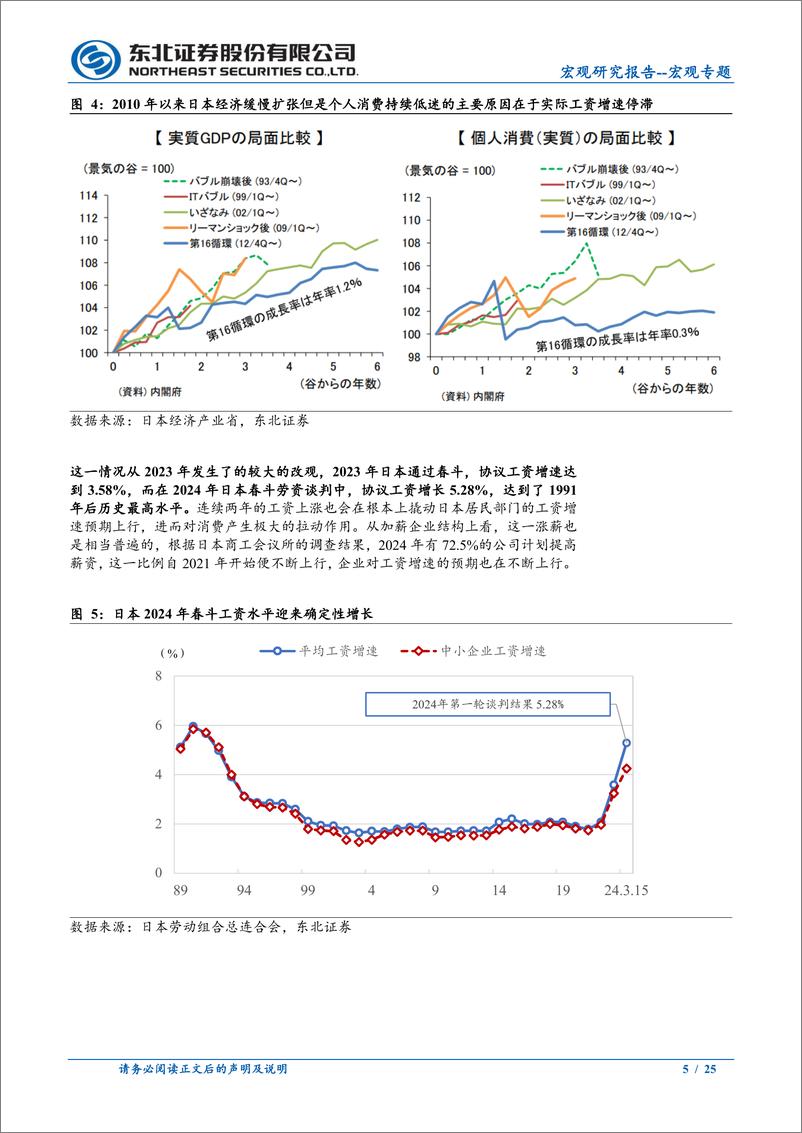 《中小企业工资增速问题分析：2024日本经济转动的轴心-240616-东北证券-25页》 - 第5页预览图