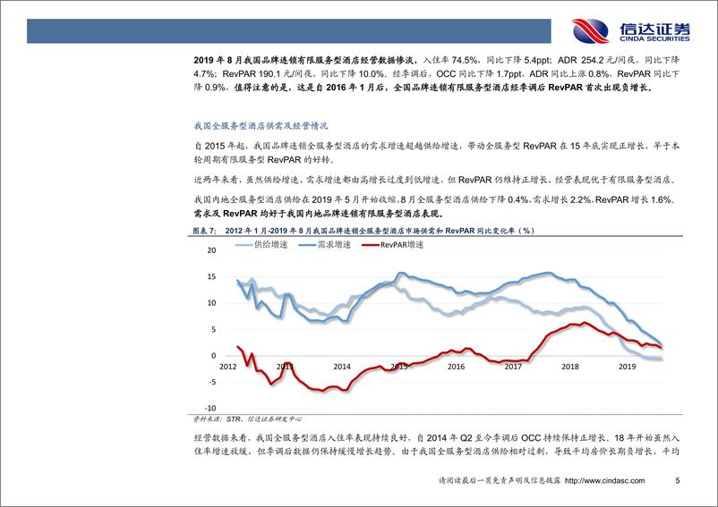 《社服行业专题研究报告：酒店行业8月经营数据解读-20190927-信达证券-19页》 - 第8页预览图