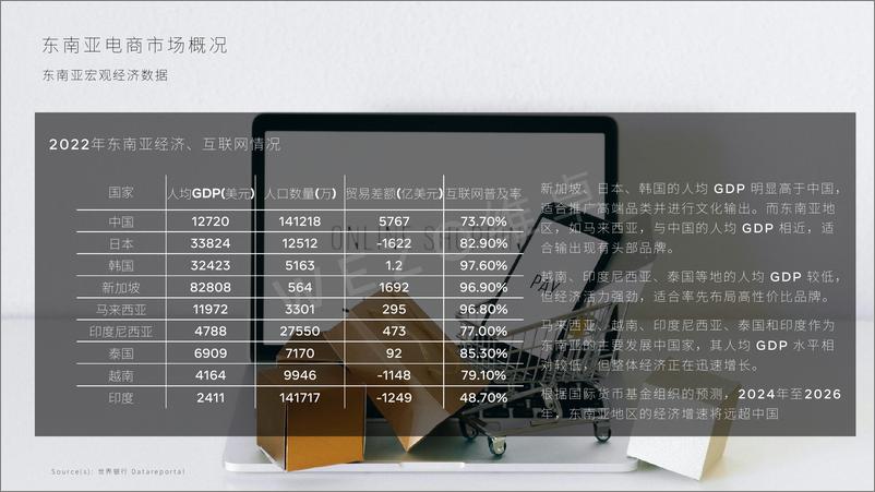 《2024东南亚电商市场报告-维卓》 - 第6页预览图