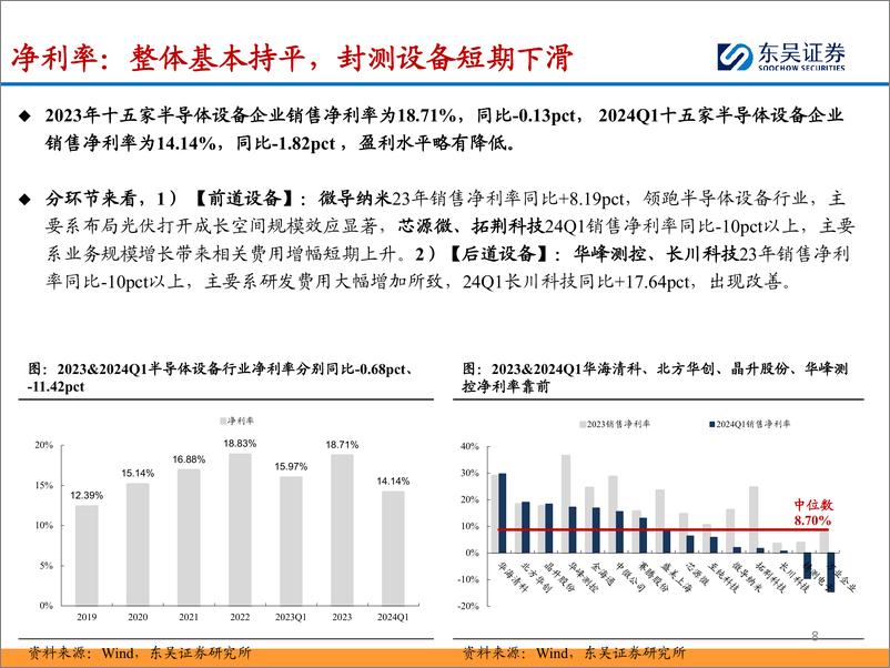 《半导体设备行业2023年报%262024一季报总结：国产设备龙头业绩高增；先进扩产%26进口替代正当时-240530-东吴证券-41页》 - 第8页预览图