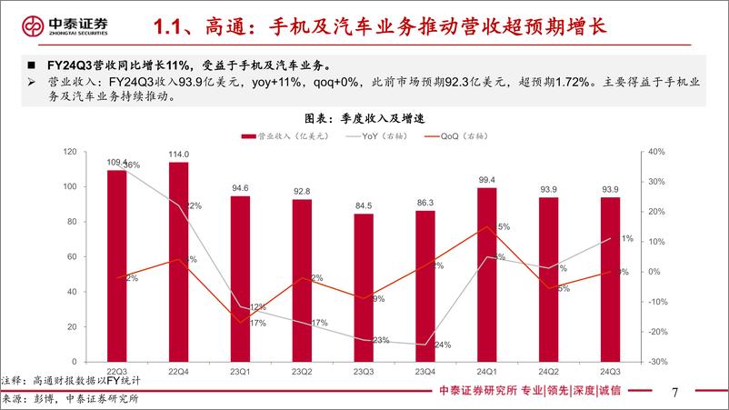 《中泰证券-【中泰电子】AI全视角-科技大厂财报专题_高通&MTK&Intel24Q2季报点评_云端A》 - 第7页预览图