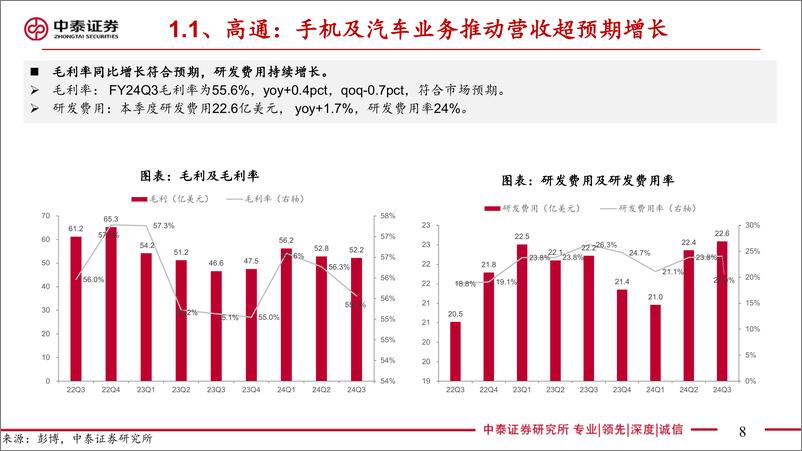 《中泰证券-【中泰电子】AI全视角-科技大厂财报专题_高通&MTK&Intel24Q2季报点评_云端A》 - 第8页预览图