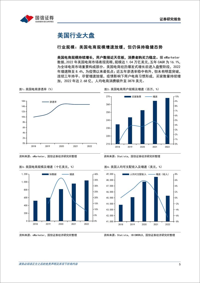 《美国电商行业深度：新兴跨境电商快速扩张，Amazon等头部电商平台下沉市场份额承压》 - 第5页预览图