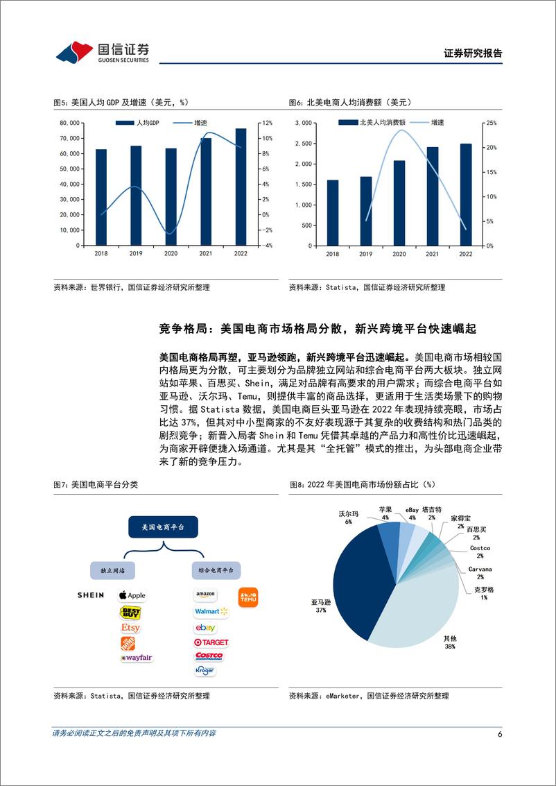 《美国电商行业深度：新兴跨境电商快速扩张，Amazon等头部电商平台下沉市场份额承压》 - 第6页预览图