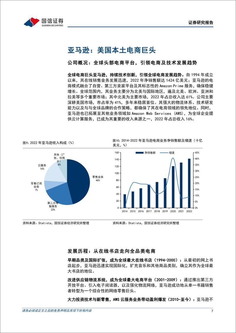 《美国电商行业深度：新兴跨境电商快速扩张，Amazon等头部电商平台下沉市场份额承压》 - 第7页预览图