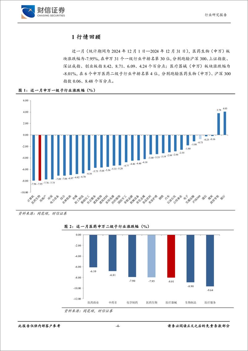 《医疗器械行业月度点评：28省肿标及甲功集采报量结果出炉，国产品牌报量情况较好-财信证券-250108-13页》 - 第4页预览图