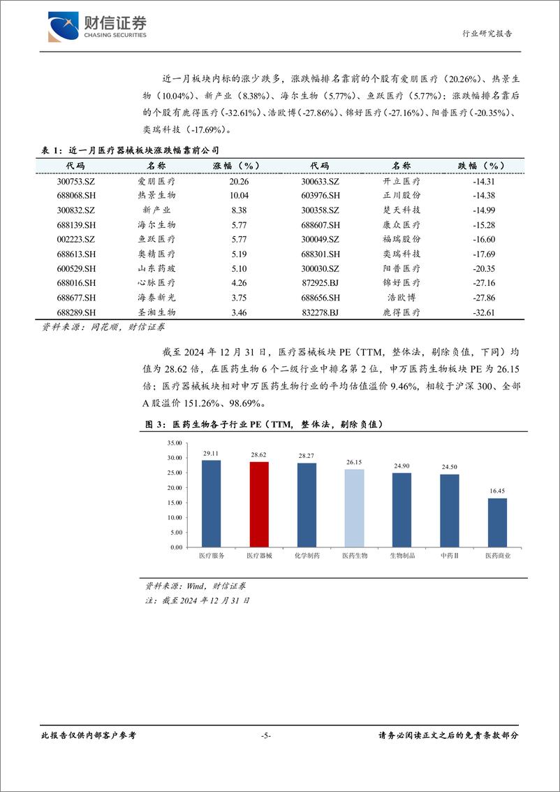 《医疗器械行业月度点评：28省肿标及甲功集采报量结果出炉，国产品牌报量情况较好-财信证券-250108-13页》 - 第5页预览图