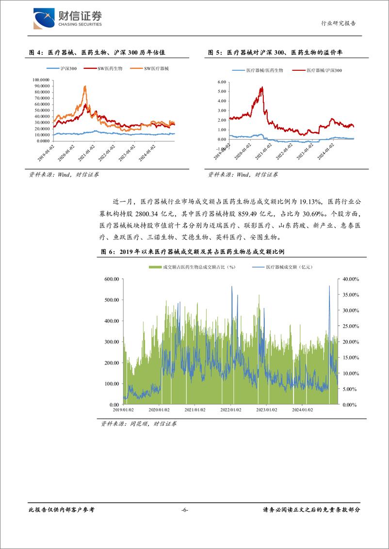 《医疗器械行业月度点评：28省肿标及甲功集采报量结果出炉，国产品牌报量情况较好-财信证券-250108-13页》 - 第6页预览图