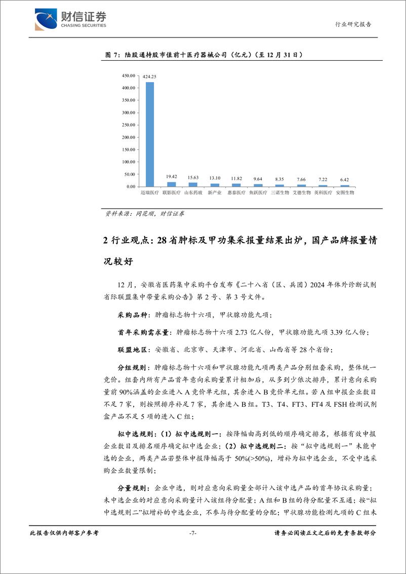 《医疗器械行业月度点评：28省肿标及甲功集采报量结果出炉，国产品牌报量情况较好-财信证券-250108-13页》 - 第7页预览图