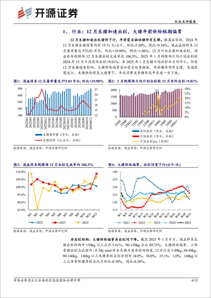 《农林牧渔行业点评报告：12月生猪加速出栏，大猪年前供给短期偏紧-250113-开源证券-15页》 - 第4页预览图