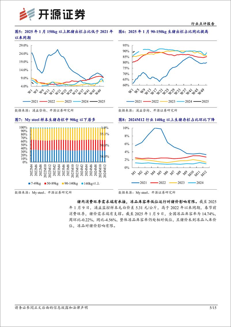 《农林牧渔行业点评报告：12月生猪加速出栏，大猪年前供给短期偏紧-250113-开源证券-15页》 - 第5页预览图