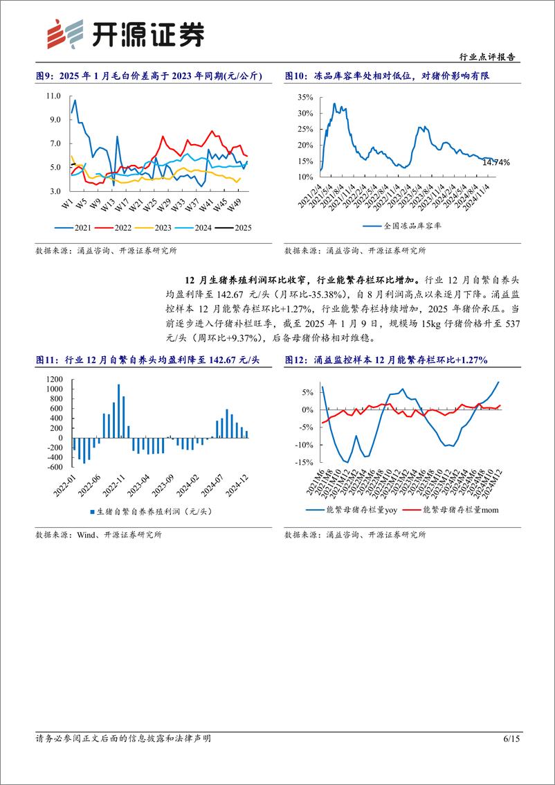 《农林牧渔行业点评报告：12月生猪加速出栏，大猪年前供给短期偏紧-250113-开源证券-15页》 - 第6页预览图