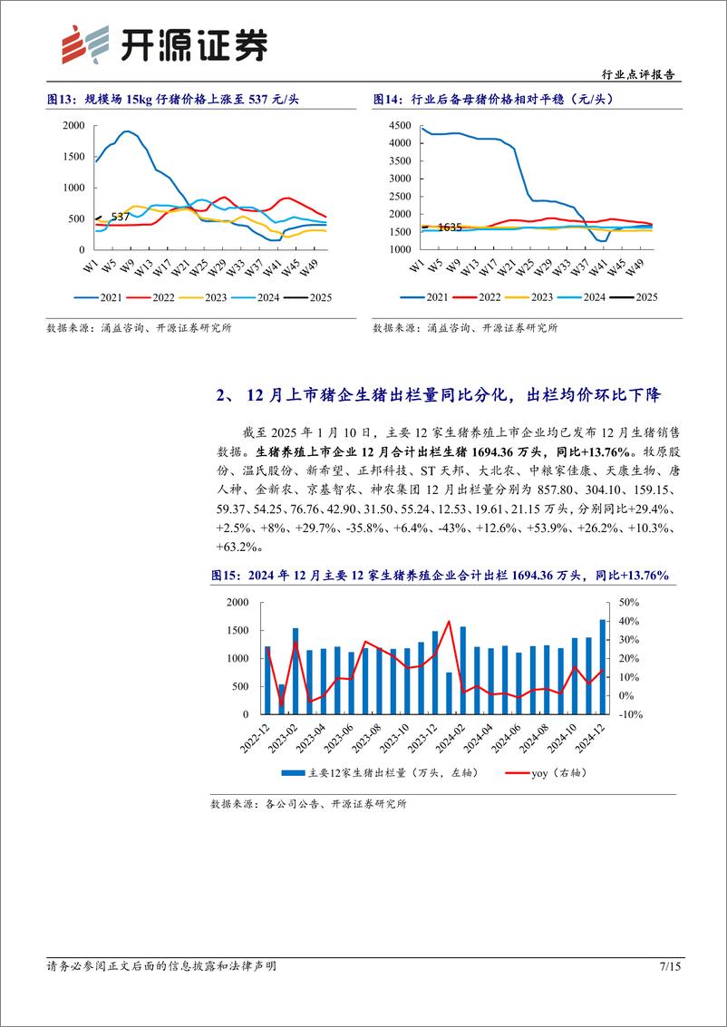 《农林牧渔行业点评报告：12月生猪加速出栏，大猪年前供给短期偏紧-250113-开源证券-15页》 - 第7页预览图