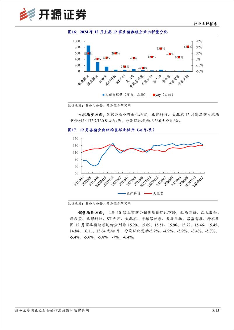 《农林牧渔行业点评报告：12月生猪加速出栏，大猪年前供给短期偏紧-250113-开源证券-15页》 - 第8页预览图