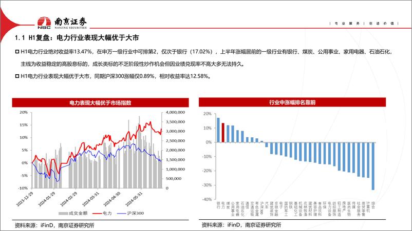 《电力行业2024年下半年投资策略：电煤一体化火电纵向拓展，关注水核长期投资价值-240719-南京证券-15页》 - 第3页预览图