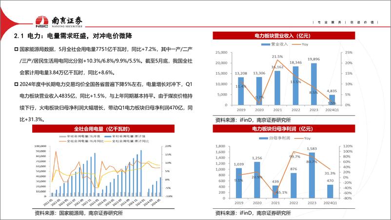 《电力行业2024年下半年投资策略：电煤一体化火电纵向拓展，关注水核长期投资价值-240719-南京证券-15页》 - 第5页预览图