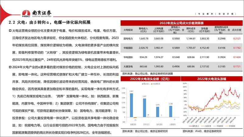 《电力行业2024年下半年投资策略：电煤一体化火电纵向拓展，关注水核长期投资价值-240719-南京证券-15页》 - 第7页预览图