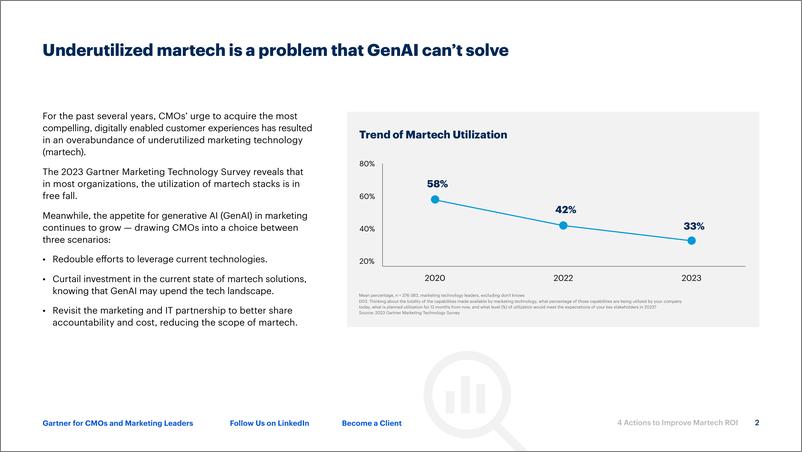 《Gartner-提高Martech投资回报率的4项措施-优化您当前的投资，保护预算，为人工智能奠定基础（英）-2023-13页》 - 第3页预览图