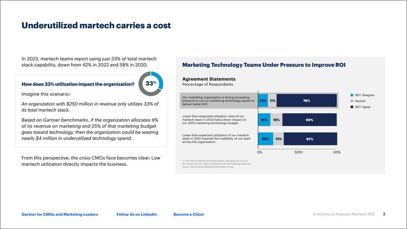 《Gartner-提高Martech投资回报率的4项措施-优化您当前的投资，保护预算，为人工智能奠定基础（英）-2023-13页》 - 第4页预览图