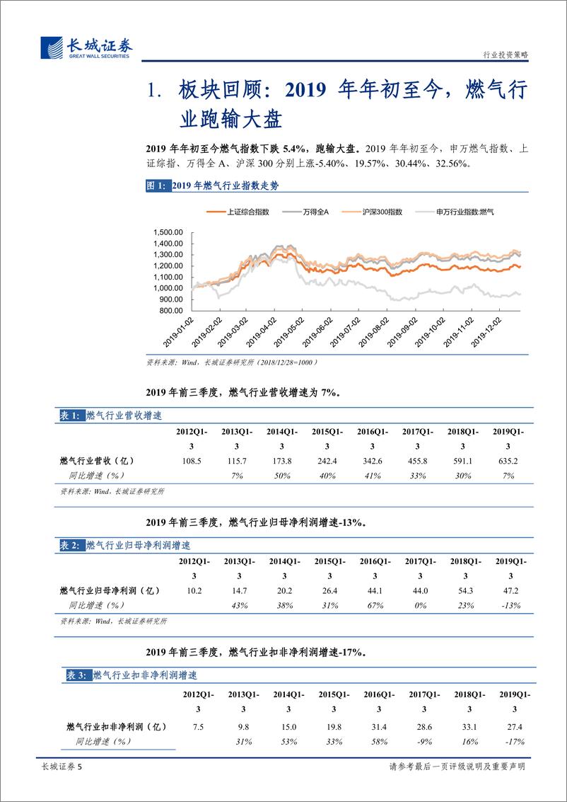 《燃气行业2020年度策略报告：等闲识得东风面，万紫千红总是春-20191226-长城证券-19页》 - 第6页预览图