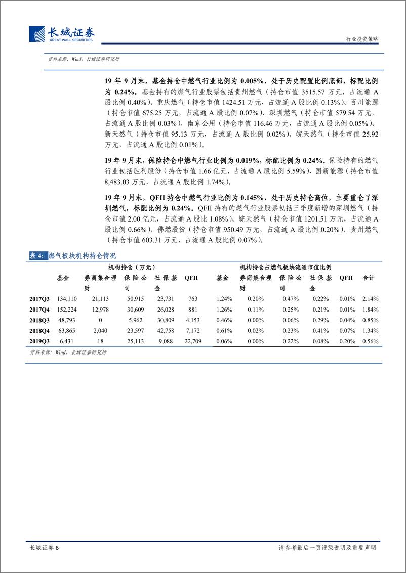 《燃气行业2020年度策略报告：等闲识得东风面，万紫千红总是春-20191226-长城证券-19页》 - 第7页预览图