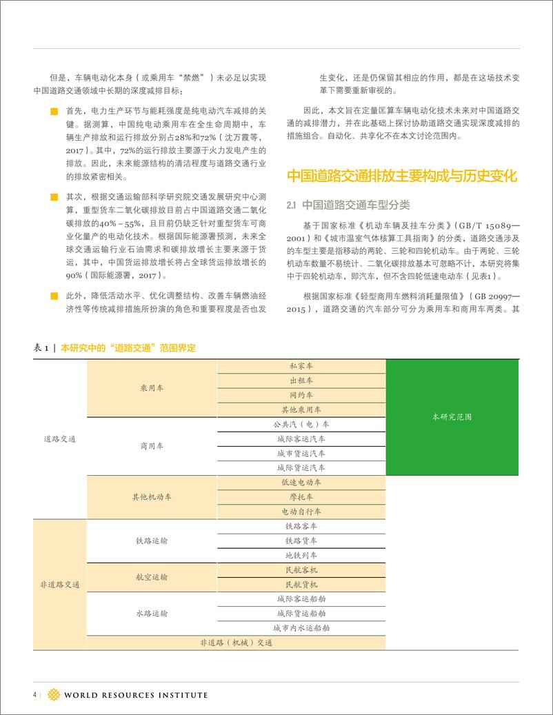 《世界资源研究所-中国道路交通2050年“净零”排放路径研究-52页》 - 第5页预览图