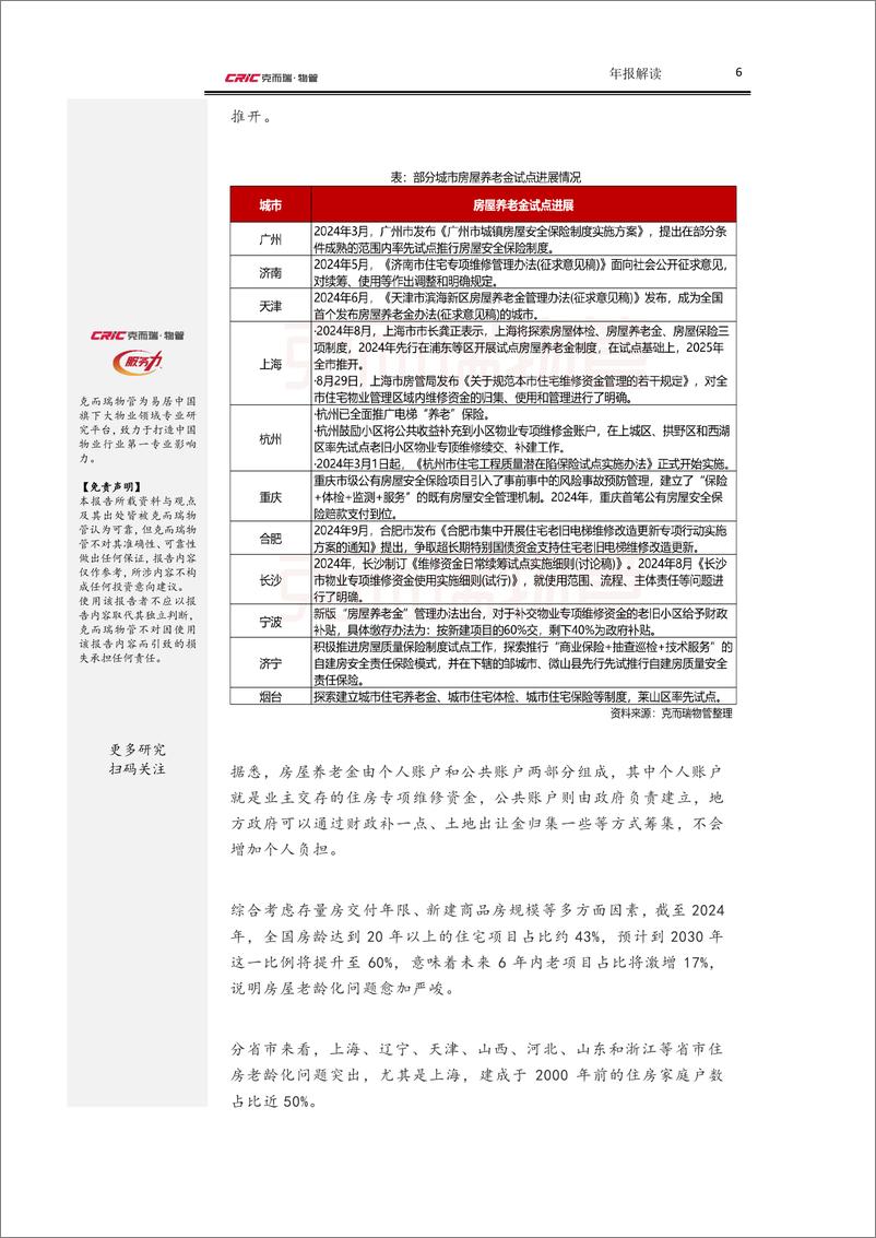 《2024年中国物业行业年度盘点报告-克而瑞物管》 - 第7页预览图