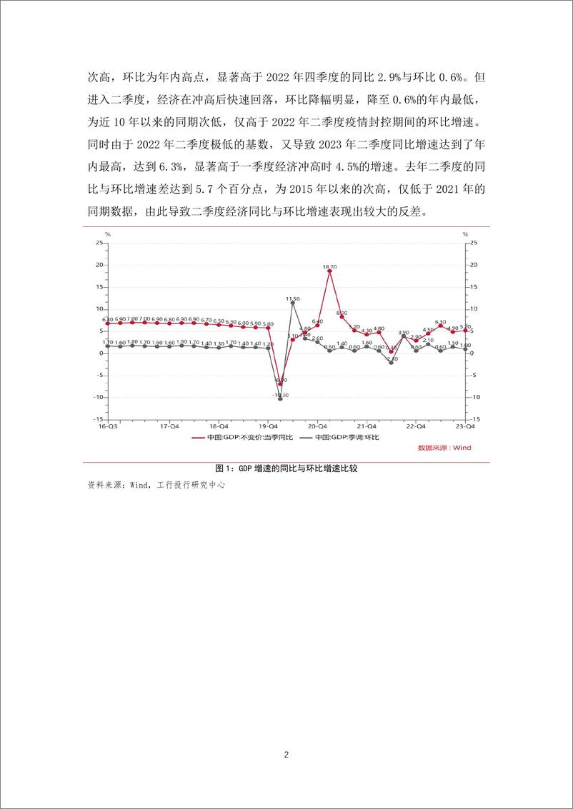 《经济宏微观“温差”的认识和思考-19页》 - 第3页预览图