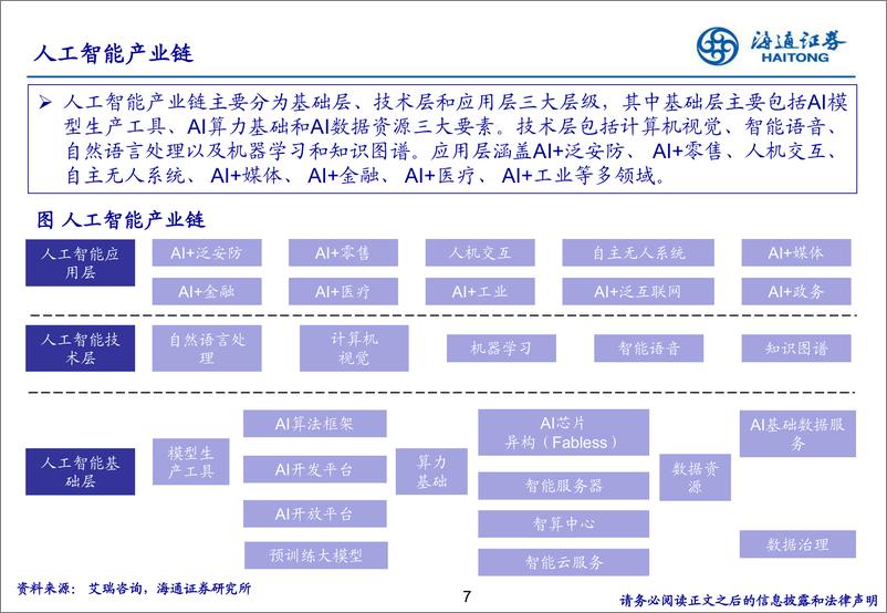 《人工智能行业浪潮之巅：AI%2b产业链从技术底座到应用全解析-240328-海通证券-45页》 - 第7页预览图