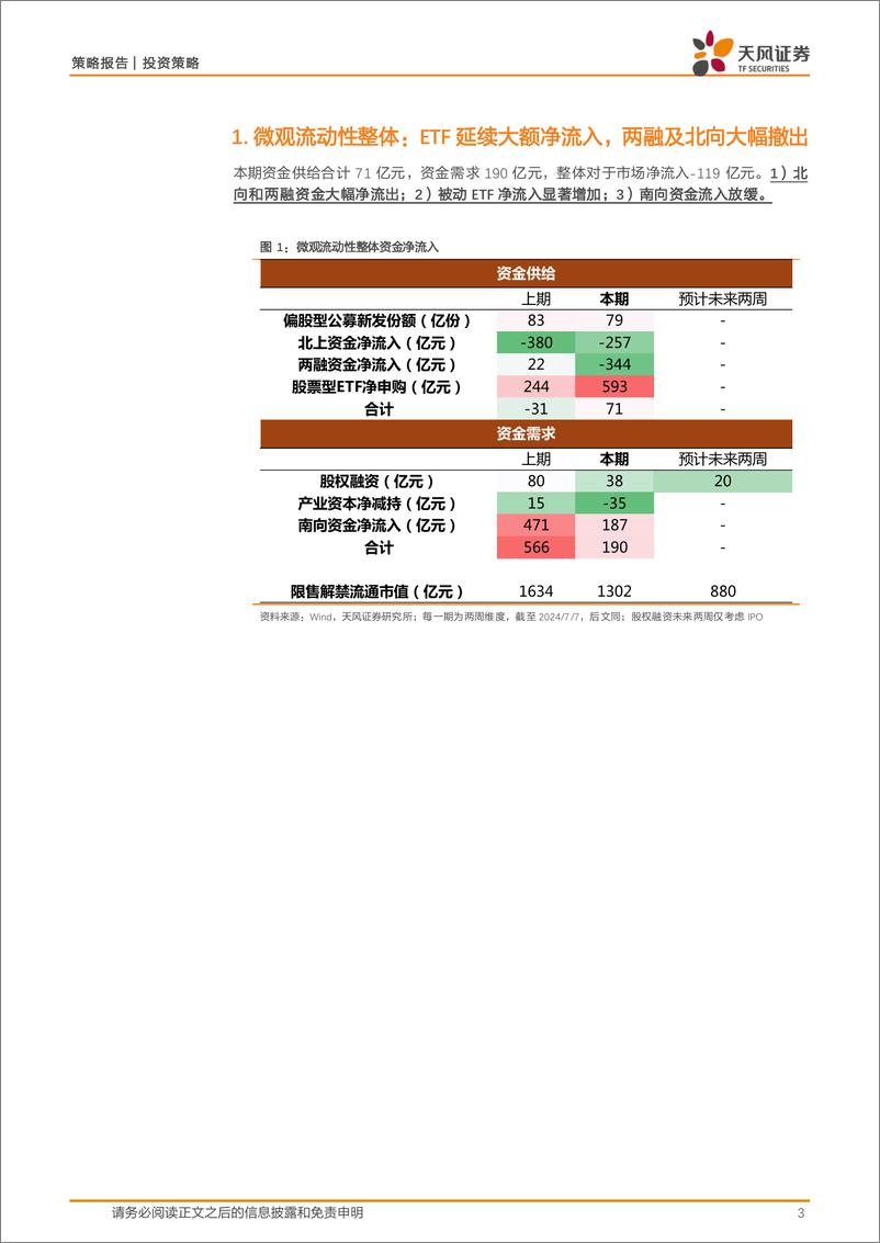 《微观流动性跟踪：ETF延续大额净流入，两融及北向大幅撤出-240709-天风证券-15页》 - 第3页预览图