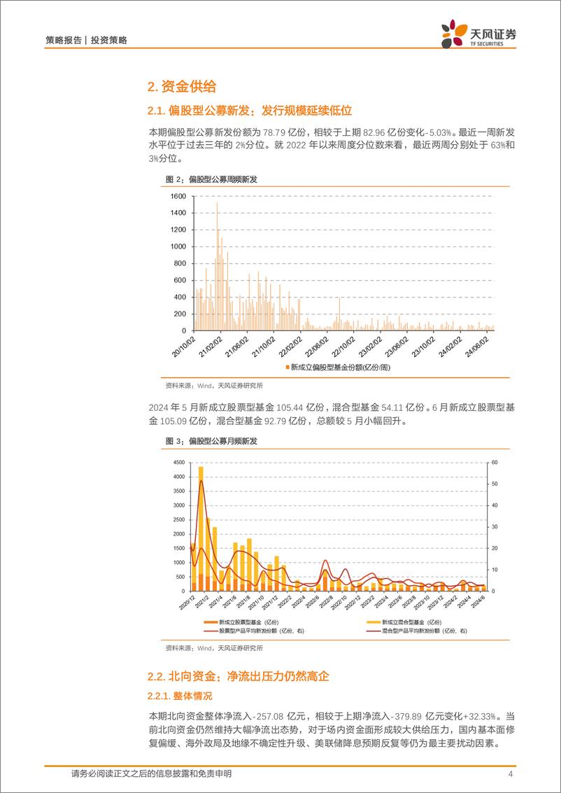 《微观流动性跟踪：ETF延续大额净流入，两融及北向大幅撤出-240709-天风证券-15页》 - 第4页预览图