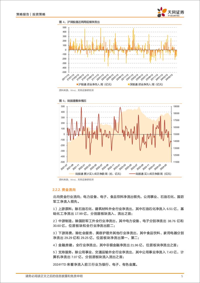 《微观流动性跟踪：ETF延续大额净流入，两融及北向大幅撤出-240709-天风证券-15页》 - 第5页预览图