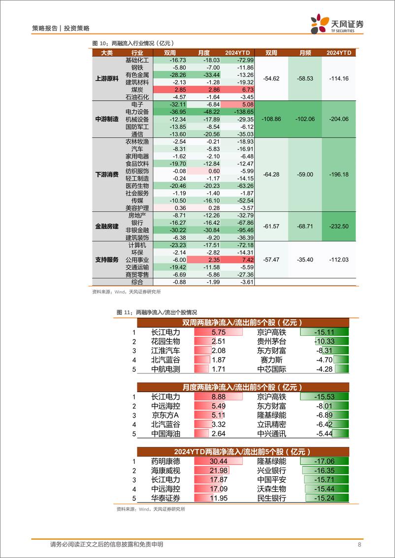 《微观流动性跟踪：ETF延续大额净流入，两融及北向大幅撤出-240709-天风证券-15页》 - 第8页预览图