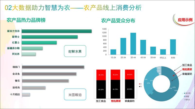 《现代农业大数据解决方案(22页)》 - 第8页预览图